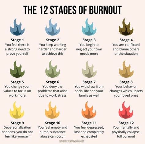 Character Psychology, Burnout Stages, Neurodivergent Burnout, 12 Stages Of Burnout, Burnout Prevention, Counselling Resources, Neurodivergent Things, Psychology Studies, Mental Health Activities