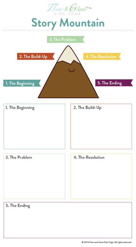 Engage kids in a fun yoga-inspired writing activity with this Kids Yoga Story Mountain Writing Activity. #yogaforkids #writingactivity #storymountain Story Telling Template, Parts Of A Story Worksheet, How To Write A Story For Kids, Story Planning Writing, How To Plan Out A Story, Story Planner Template, Story Arc Template, How To Write Story, Planning A Story