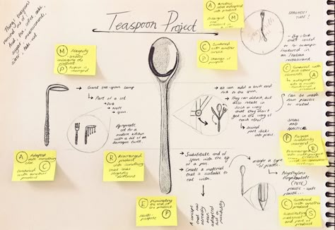 SCAMPER Method – Teaspoon Challenge – Ashley's Reflected Journal Scamper Design Ideas Creative, Scamper Design Ideas, Creative Process Journal, Learning Diary, Coffee At Work, Gifted Learners, Op Art Lessons, Ideation Process, Creative Exercises