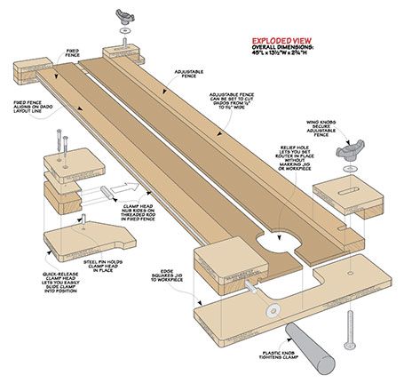 Dado Jig For Router, Hand Held Router, Router Table Plans, Woodsmith Plans, Woodworking Jig Plans, Wood Jig, Router Sled, Woodworking Jigsaw, Workbench Plans Diy