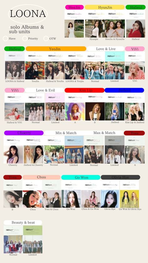 Loona Album Template, Loona Album Collection, Loona Lore, Loona Collection, Photocard Template, Kpop Photocards, Cd Storage, Kpop Pics, Pop Albums