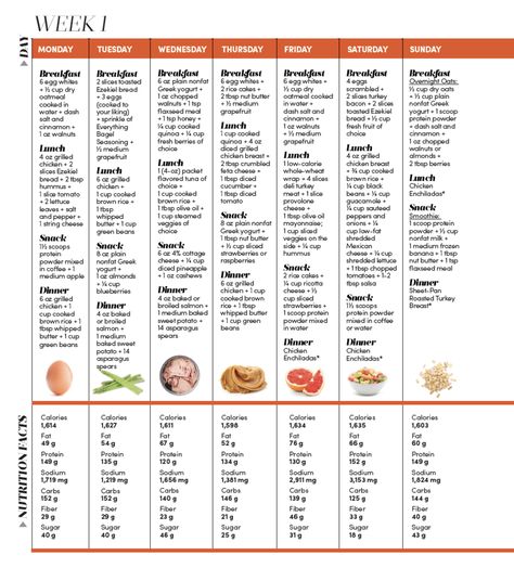 Oxygen 2 week high protein meal plan Peloton Diet Plan, 2 Week Meal Plan Healthy, High Protein Plan, High Protein Carbs, 2200 Calorie Meal Plan High Protein, Meal Plan Low Carb High Protein, Bariatric Daily Meal Plan, Low Carb High Protein Meal Plan Weekly, Bariatric Weekly Meal Plan