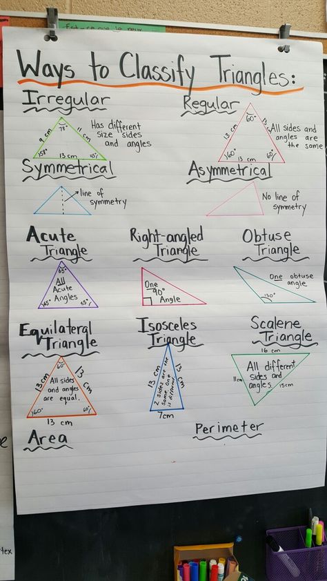 Grade 7 Math Lesson, Grade 7 Math Anchor Charts, Similar Triangles Notes, Geometry Anchor Charts High School, Grade 6 Anchor Charts, Maths Charts For High School, Grade 8 Notes, Grade 7 Notes, Grade 6 Notes