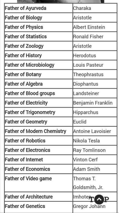 Static Gk In English, Ias Study Material In English, Bread Recipes Christmas, Gk Knowledge In English, Aesthetic College Outfits, General Knowledge For Kids, Chemistry Basics, Ias Study Material, School Guide