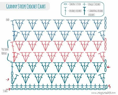 Granny Stripe Crochet, Catherine Wheel, Granny Stripe Blanket, Crochet Granny Stitch, Crochet Shawl Diagram, Granny Stripe, Stripe Blanket, Crochet Stitches Diagram, Mode Crochet