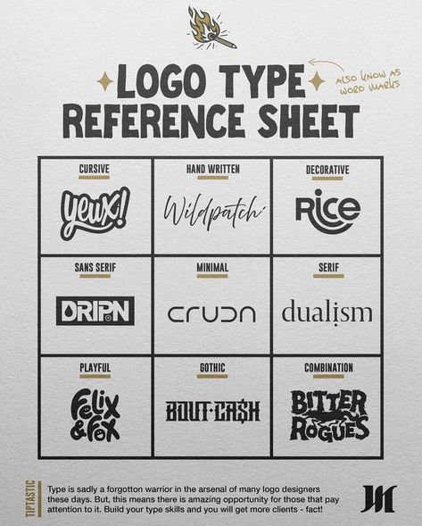 Logo Type Design Reference: a guide to choosing the right typeface for your logo, with tips on how to create a visually appealing and memorable Cocktail Logo, Wordmark Logo Typography, Logo Business Design, Letter Tutorial, Shirt Branding, Camping Logo, Money Logo, Logo Design Agency, Business Fonts