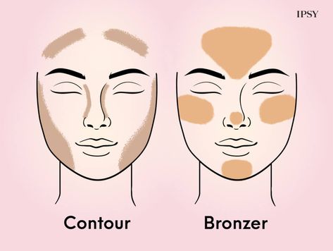 Bronzer vs Contour: We Break Down the Difference Bronzer Vs Contour, Bronzer And Contour, Apply Bronzer, How To Apply Bronzer, Poreless Skin, Best Bronzer, Saturday Skin, Natural Mascara, Brightening Eye Cream