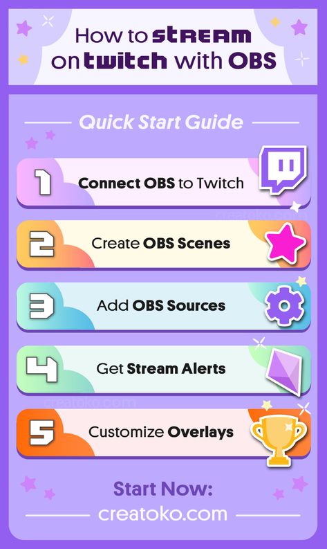 Cute Twitch Overlay, Profile Banner, Twitch Streaming Setup, Streaming Setup, Twitch Overlay, Game Streaming, Twitch Channel, I Design, Gaming Setup