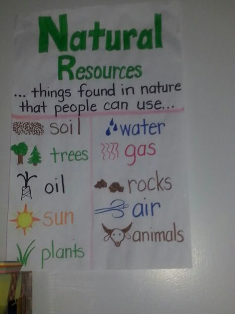 Natural resources Natural Resources Pictures For Project, Natural Resources Pictures, Natural Resources Project, Natural Resources Anchor Chart, Natural Resources Lesson, Natural Resources Activities, Thanksgiving Activities For Kindergarten, Third Grade Social Studies, Sarah Adams