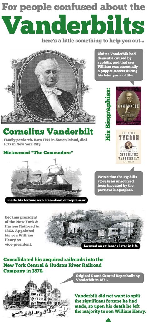 There is a lot of wrong information, or downright confusion, when it comes to the Vanderbilts on the internet. I've seen articles saying they earned their fortunes in the 1930's, and that Gloria Va... Biltmore Estate Asheville Nc, Cornelius Vanderbilt, American Mansions, Biltmore House, Nyc History, Historical People, Gilded Age, Gloria Vanderbilt, Biltmore Estate