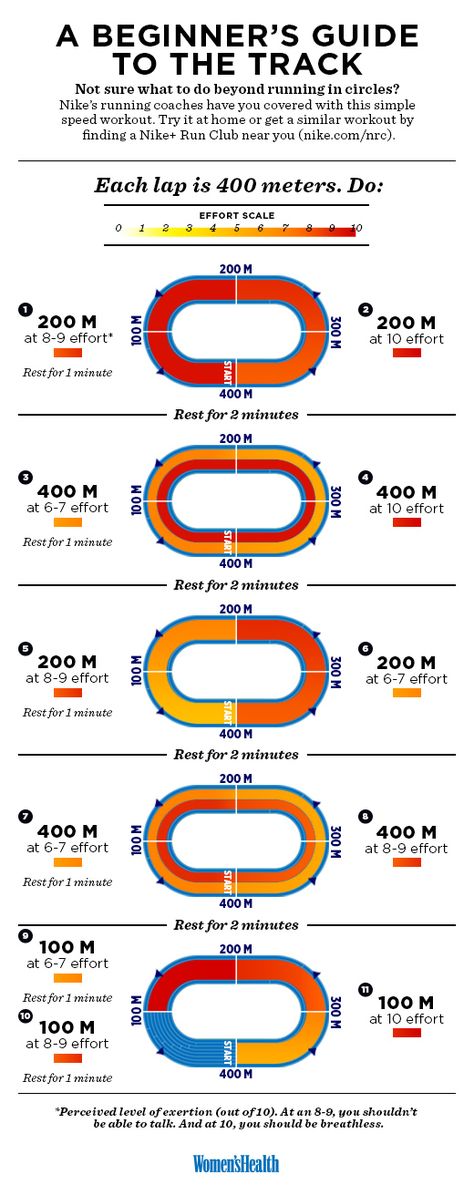 Track Workout Training, Sprint Workout, Track Training, Runners Workout, Strength Training For Beginners, Strength Training For Runners, Speed Workout, Sixpack Workout, Running For Beginners