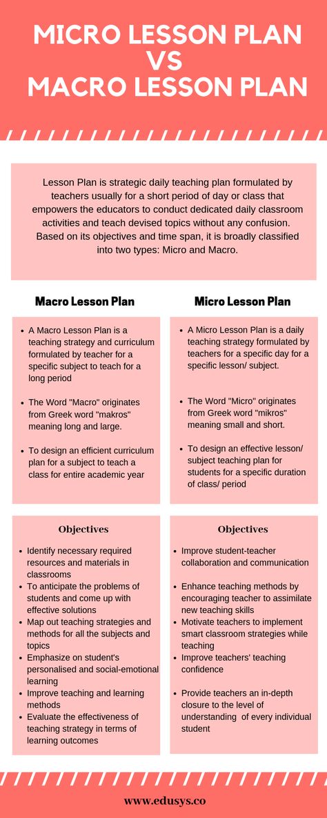 Identify the differences between Micro and Macro lesson plans Accounting Education, Teaching Lessons Plans, 2024 Ideas, Lesson Plan, Middle School, Lesson Plans, Accounting, Nutrition, Education