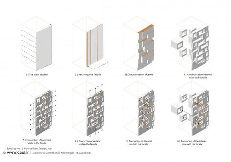 Facade Concept Diagram, Architecture Facade Diagram, Facade Analysis, Elevation Concept, Design Process Diagram, Facade Pattern Architecture, Building Diagram, Facade Concept, Apartment Facade