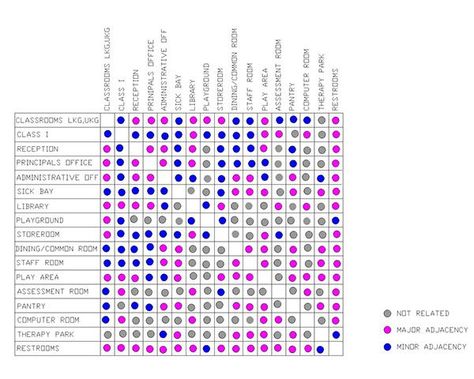 Programme Diagram, Matrix Diagram, Analysis Architecture, Architecture Symbols, Site Analysis Architecture, Kindergarten Interior, Presentation Techniques, Architecture Program, Process Management