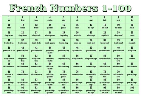 French Numbers 1 100 100 Number Chart, French Numbers, Spanish Numbers, Numbers 1 100, Numbers Worksheet, Number Chart, Number Identification, 1 To 100, Happy Birthday Cake Images