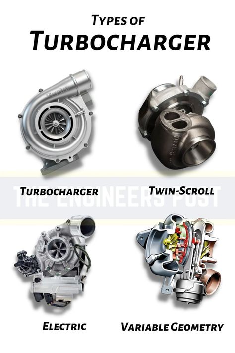 Following are the types of turbochargers used in automobiles:
Single-Turbo, Twin-Turbo, Twin-Scroll Turbo, Variable Geometry Turbo, Variable Twin Scroll Turbo and Electric Turbo. Car Engine Diagram, Car Mechanics Garage, Driving Basics, Car Engineering, Mechanic Engineering, Mustang Engine, Car Mechanics, Auto Mechanics, Jdm Engines