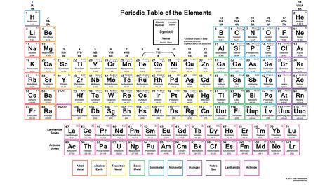 Downloadable Periodic Table - Oxidation States Neon Periodic Table, Electronic Configuration, Periodic Table Chart, Element Quiz, Boundaries Worksheet, Area Worksheets, Oxidation State, Chemistry Periodic Table, Electron Configuration