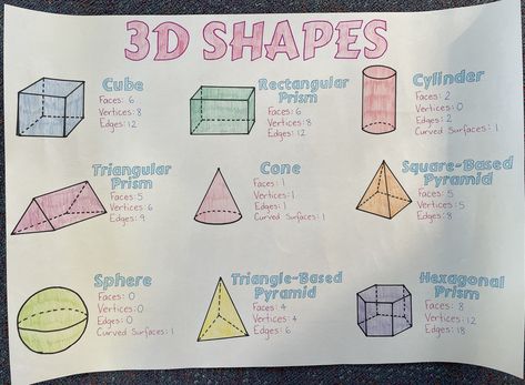 Rectangular Prism 3d Shapes, Penguin Classroom Theme, Different Types Of Triangles, Easter Math Worksheets, Classroom Word Wall, Word Wall Letters, Numeracy Activities, Rectangular Prism, Triangular Prism