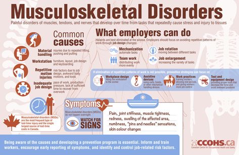 From carpal tunnel syndrome to tendonitis to tension neck syndrome, musculoskeletal disorders are the most frequent type of lost-time injury and the single largest source of lost-time costs in Canada. Share this infographic outlining common causes and symptoms, and some actions that employers can take to address this issue, including the development of a prevention program and encouragement of early reporting from workers. Pathology Study, Massage For Men, Lymph Massage, Licensed Massage Therapist, Trigger Point Therapy, Infographic Poster, Reduce Tension, Massage Benefits, Healing Therapy