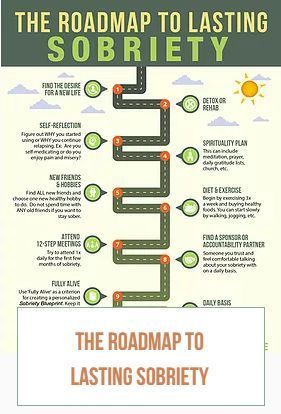 Most people fail because they don't have a concrete plan. To avoid the common #Relapse we designed a well-thought-out plan, we call it 'My Personal Sobriety Blueprint'. You can download it for free here: #InteriorInspo #DecorInspiration #HomeIdeas #DecorTips #HomeInspiration #HouseGoals #InteriorDesign #HomeDecor #HomeDecorating #HomeStyle Relapse Quotes, Relapse Prevention Plan, Relapse Prevention, Fully Alive, Girly Apartment Decor, Industrial Style Decor, Recovery Quotes, Living Room Design Inspiration, Bathroom Design Inspiration