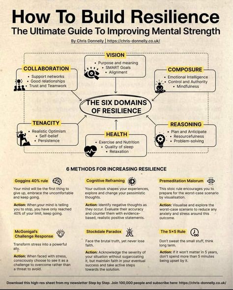 How To Build Resilience, Discipline Motivation, Good Leadership Skills, 5am Club, Things To Learn, Build Resilience, Finish Strong, Leadership Management, Time Running Out