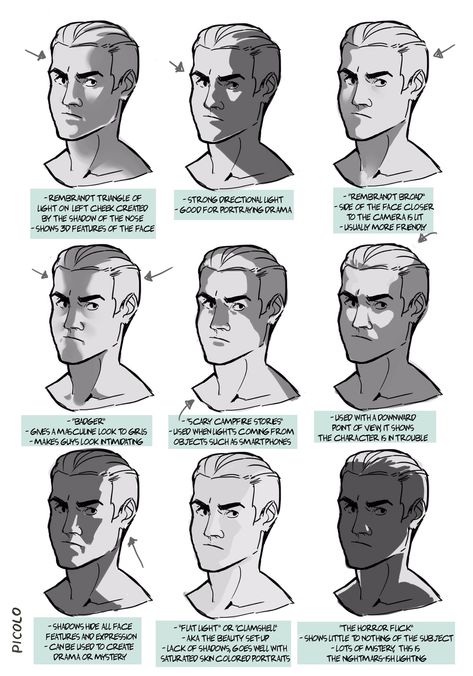 Drawing Lighting, Shadow Face, Shadow Drawing, 얼굴 드로잉, Portrait Lighting, Drawing Faces, Drawing Studies, Digital Painting Tutorials, Guided Drawing