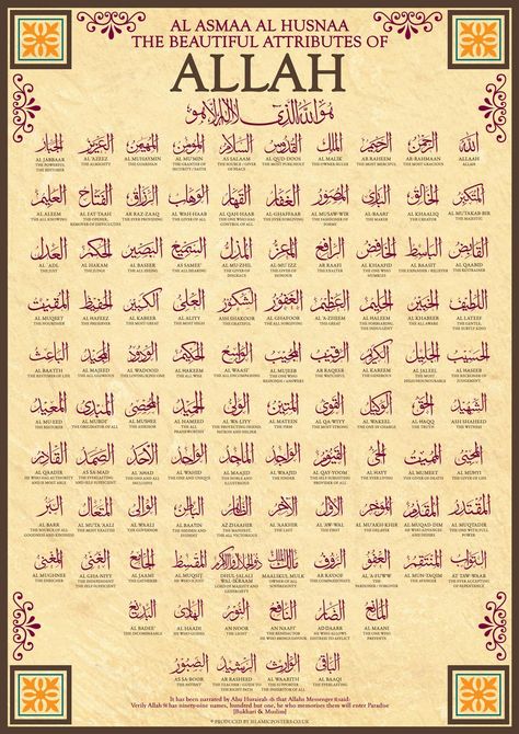 99 Names Of Allah, Names Of Allah, Different Languages