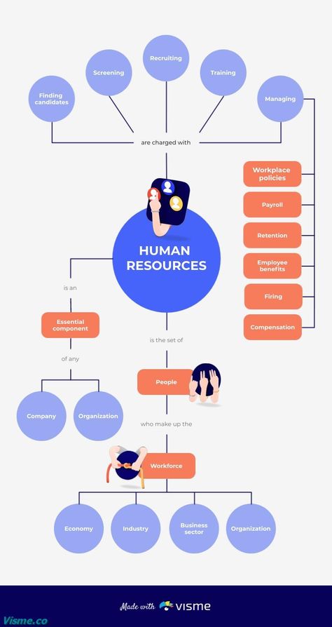 Human Resources Concept Map Template Visme Concept Map Template, Networking Infographic, Mind Map Template, Venn Diagram Template, What Is Design, Map Template, Concept Map, Twitter Marketing, Charts And Graphs