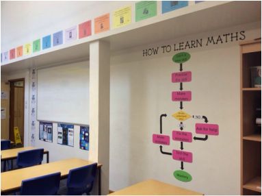 Classroom display ideas - Artful Maths Classroom Displays Secondary, High School Math Classroom Decorations, Maths Classroom Displays, School Organization College, Middle School Classroom Organization, College Notes Organization, Secondary Math Classroom, Maths Display, Classroom Decor Middle