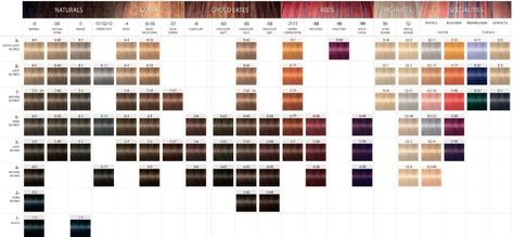 Schwarzkopf Hair Color Chart, Igora Hair Color, Schwarzkopf Hair Color, Porous Hair, Schwarzkopf Color, Hair Relaxers, Long Human Hair Wigs, Hair Color Chart, Shampoo For Curly Hair