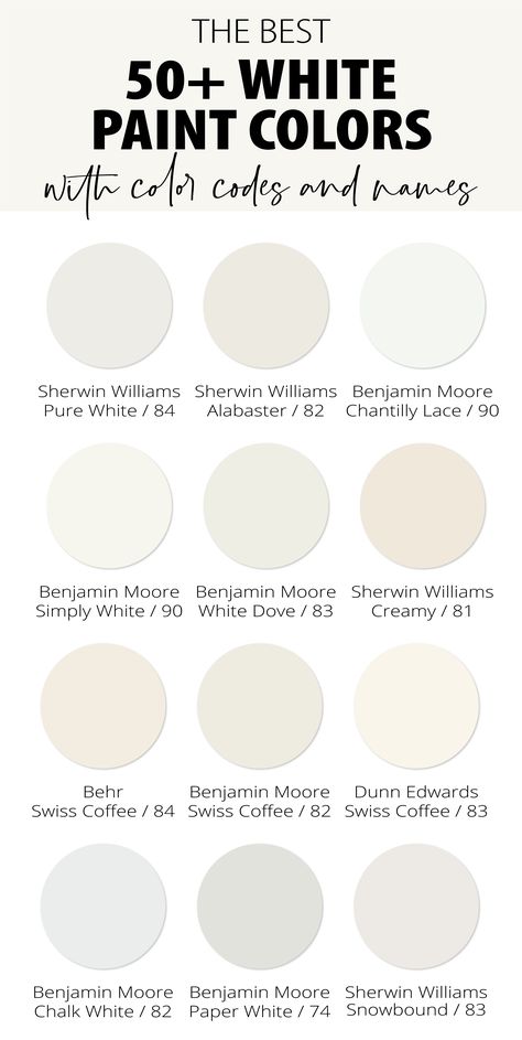 Step into the world of the best white paint colors. After this guide, buying a white paint that embodies your vision is easier than ever. Sherwin Williams Pure White SW 7005 Sherwin Williams Alabaster SW 7008 Benjamin Moore Chantilly Lace OC-65 Behr Swiss Coffee Benjamin Moore Swiss Coffee OC-45 Dunn Edwards Swiss Coffee DEW341 Benjamin Moore Cloud White OC-130 Benjamin Moore Simply White OC-117 Best Off White Paint Color For Walls Sherwin Williams, Cream In My Coffee Sherwin Williams, Chantilly Lace Vs Swiss Coffee, Swiss Coffee Vs Shoji White, Behr Chalk Paint Colors, Swiss Coffee White, Most Popular White Paint Color For Walls Sherwin Williams, Behr Swiss Coffee Vs Benjamin Moore Swiss Coffee, Swiss Coffee At 75% Walls