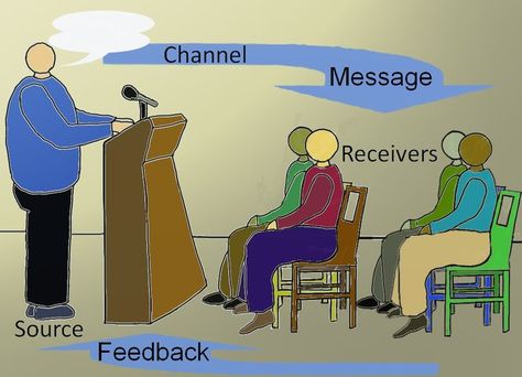 Elements of Speech Communication | Boundless Communications What Is Communication, Communication Process, Nonverbal Communication, Channeled Message, Human Language, Teaching Skills, Communications Strategy, Marketing Communications, Educational Psychology