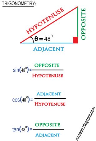 TRIGONOMETRY: Solve sin(θ)= ? cos(θ)= ? and tan(θ)= ? Sin Cos Tan, Teaching Math Strategies, Studera Motivation, Math Charts, Learning Mathematics, Math Tutorials, Study Flashcards, French Polish, Math Vocabulary