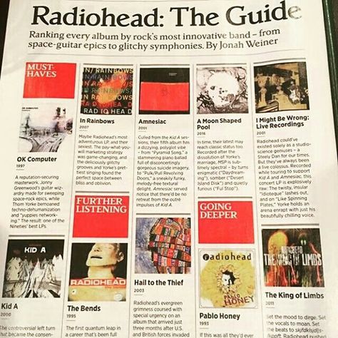 Radiohead Guide, Radiohead Playlist Cover, Radiohead Aesthetic, Music Studios, Ok Computer, Music Nerd, Thom Yorke, Music Motivation, R&b Music