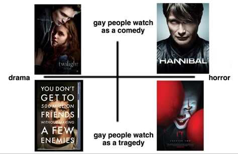 Queer Horror Movies, Hannibal X Will Fanart, Will Fanart, Queer Horror, Hannibal Funny, Alt Aesthetic, Time Loop, David Fincher, Drama Memes