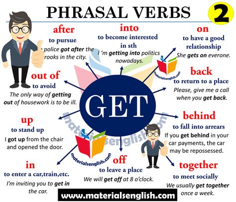 Phrasal Verbs with GET in English – Materials For Learning English Get Phrasal Verb, Phrasal Verb, English Collocations, English Grammar Book, Teaching English Grammar, English Phonics, English Learning Spoken, Conversational English, Phrasal Verbs