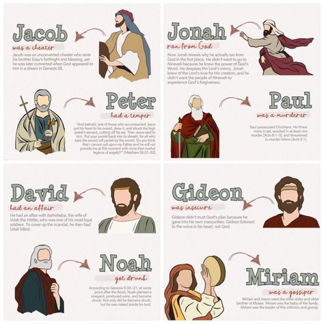 Bible Characters Images, Bible Characters Study, Character Study Bible, Biblical Masculine, Character Mapping, Bible Character Study, Learn The Bible, Personal Bible Study, Bible Study Topics