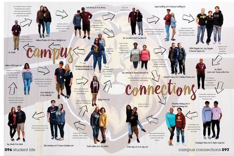 2020 / Riverside, CA / Student life, how students and faculty are connected together) Senior Superlatives Yearbook Layout, Student Life Yearbook Ideas, Student Life Yearbook, Newspaper Design Inspiration, Scrapbook 2024, Creative Yearbook Ideas, Senior Superlatives, Ppt Ideas, Yearbook Staff