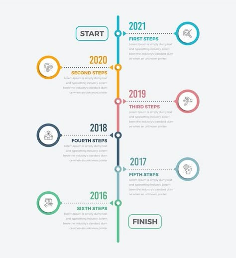 Infographic Design Trends, Human Resources Infographic, Timeline Diagram, Flow Chart Design, Timeline Infographic Design, Dashed Line, Process Chart, Circle Infographic, Process Infographic