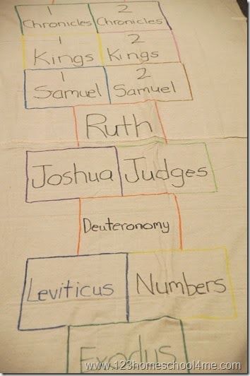 how to make a books of the bible hopscotch sunday school activity Free Sunday School Lessons, 123 Homeschool 4 Me, The Books Of The Bible, Sunday School Games, Sunday School Rooms, Bible Books, Bible Activities For Kids, Scripture Memorization, Preschool Bible