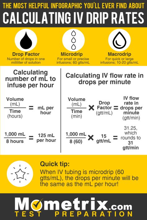 How to Calculate Drip Rates Iv Medication Calculation, Iv Dosage Calculations, Vet Tech Calculations, Infusion Rate Calculation, Iv Infusion Calculations, Calculating Iv Drip Rates, Iv Flow Rate Calculations, Drip Rate Calculation, Drop Factor Nursing