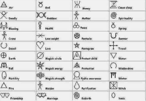 Symbols Symbols And Their Meanings Tattoo, Witchcraft Signs And Symbols, Moon Glyphs Symbols, Pagan Signs Symbols, Simple Zodiac Symbols, Celtic Symbols And Meanings, Scottish Symbols, Protection Sigils, Family Symbol