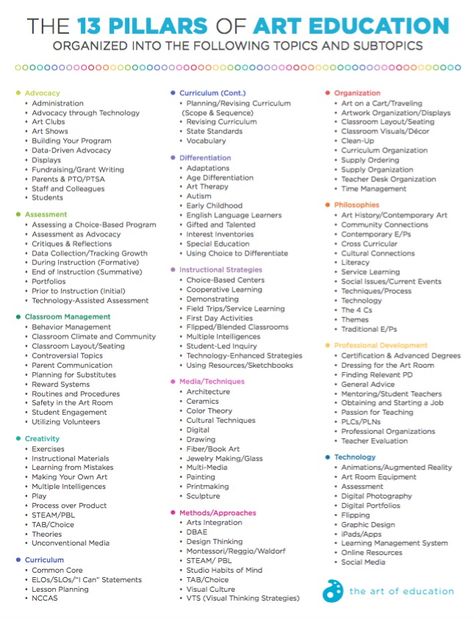 The 13 Pillars of Art Education Every Art Teacher Should Know | The Art of Ed Art Curriculum Planning, Art Classroom Management, Classe D'art, Art Teacher Resources, Art Teaching Resources, Teacher Art, Curriculum Planning, Art Theory, Art Worksheets