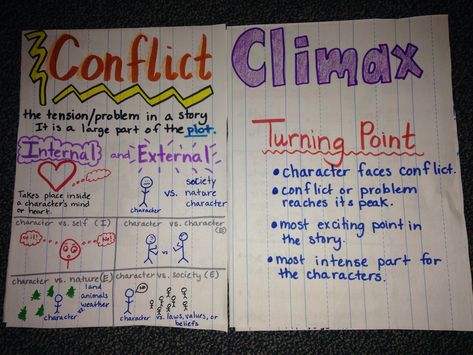 Conflict climax anchor charts Climax Anchor Chart, Climax Of A Story, Types Of Fiction Anchor Chart, Plot Anchor Chart Middle School, Types Of Conflict Anchor Chart, Line Plot Anchor Chart, Realistic Fiction Writing, Ela Anchor Charts, Writing Outline