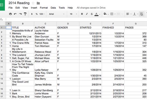 How I Track My Reading: The Ultimate Reading Spreadsheet - Book Recommendations and Reviews | BOOK RIOT Reading Spreadsheet, Book Spreadsheet, Book Tracker Journal, Book Tracker Template, Tracking Reading, Reading Log Printable, Reading Planner, Book Review Template, Addition Ideas