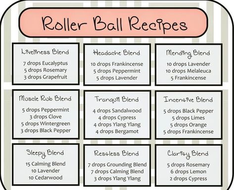 Roller Ball Recipes, Essential Oil Roller Bottle Recipes, Roller Bottle Recipes, Roller Bottle Blends, Ball Recipes, Essential Oil Roller Balls, Aromatherapy Recipes, Doterra Essential Oils Recipes, Essential Oil Remedy