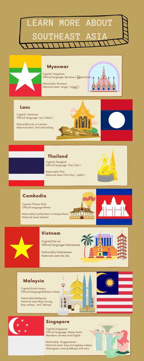 Southeast Asia itself have a lot of different cultures form one another to learn more 
click: https://www.britannica.com/topic/history-of-Southeast-Asia-556509 Southeast Asia Culture, Southeast Asian Culture, Southeast Asia Map, South Asia Map, Map Of Southeast Asia, Countries Of Asia, Asian Humor, History Infographic, Asia Continent