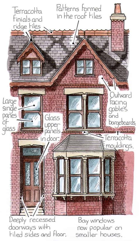 The Terraced House Through Time | by Trevor Yorke Small House Uk, Victorian House Uk, House Design Architecture, Terrace House Design, Victorian Terraced House, Victorian Terrace House, Uk Design, Victorian Townhouse, Architecture Elevation