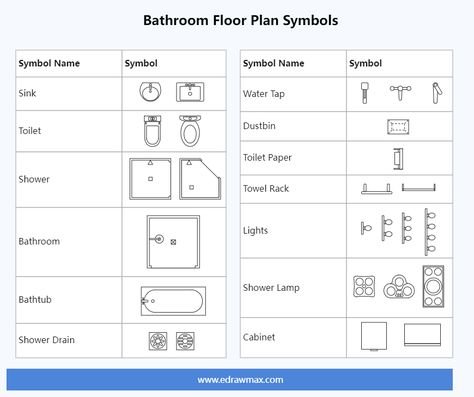 Bathroom Floor Plan Symbols Floor Plan Symbols Bathroom, House Plan Symbols, Kitchen Floor Design, Bathroom Symbol, Blueprint Symbols, Bathroom Symbols, Icon Symbols, Bathroom Floor Plan, Ideas For Bathrooms