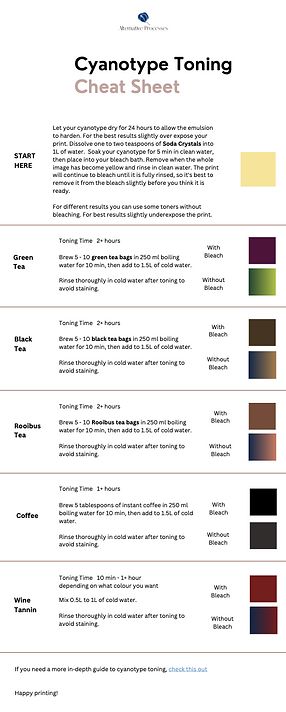 Cyanotype Toning cheat sheet | AlternativeProcesses Toning Cyanotypes, Cyanotype Artists, Cyanotype Toning, Toned Cyanotype, Alternative Printmaking, Ap Photography, Cyanotype Art, Cyanotype Process, Abstract Portraits